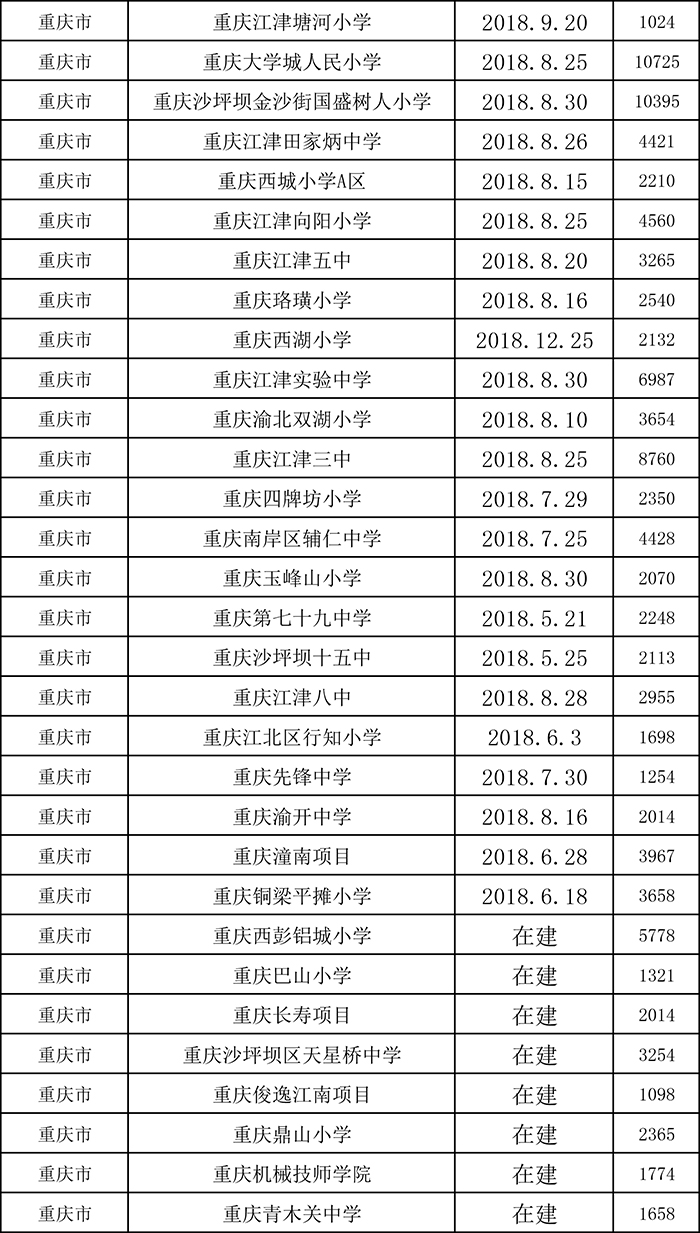 柔性飾面磚項(xiàng)目表三